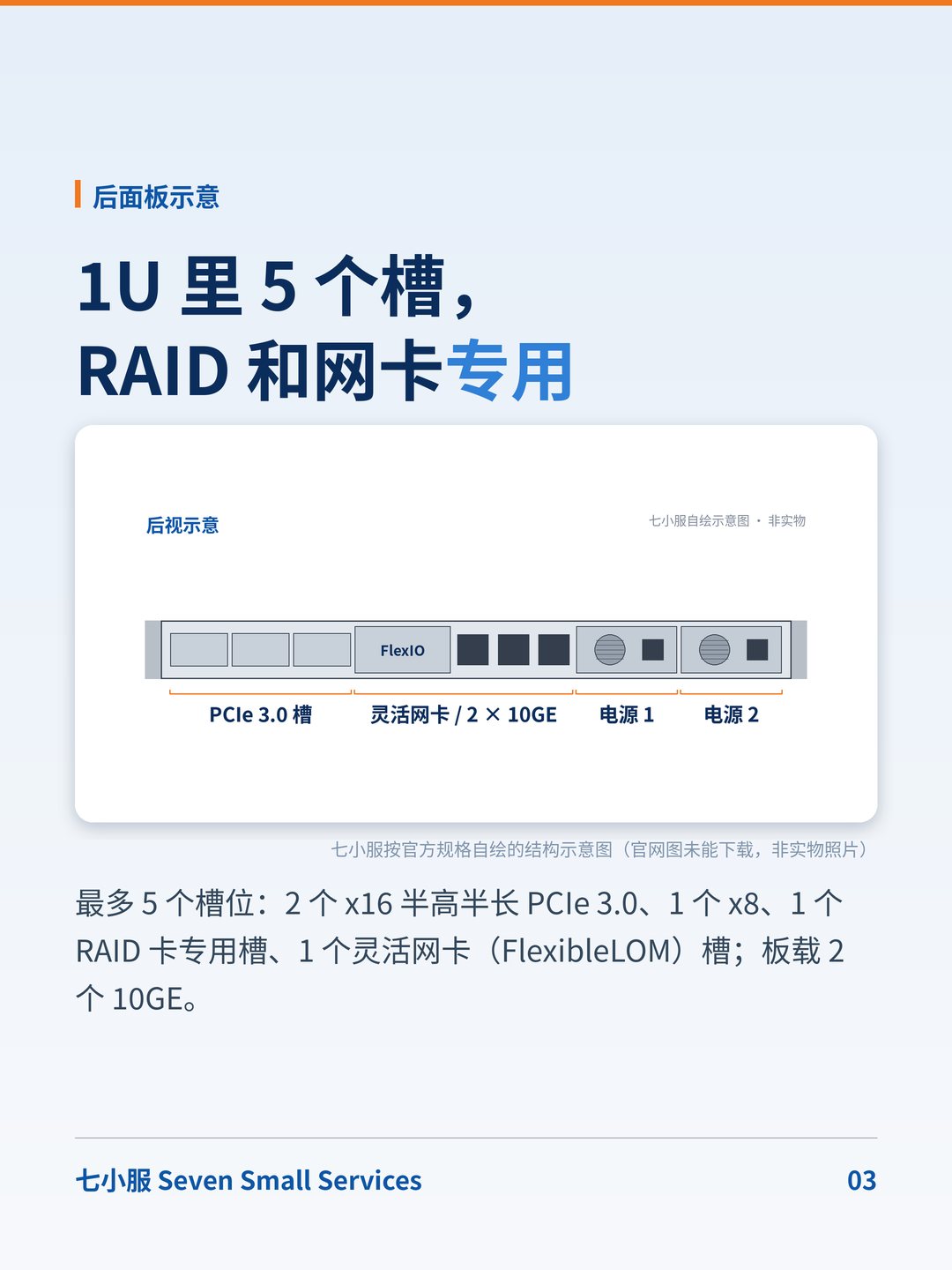 超聚变 FusionServer 1288H V5:2288H V5 的 1U 兄弟:7 个风扇,可选 N+1 · 图 3