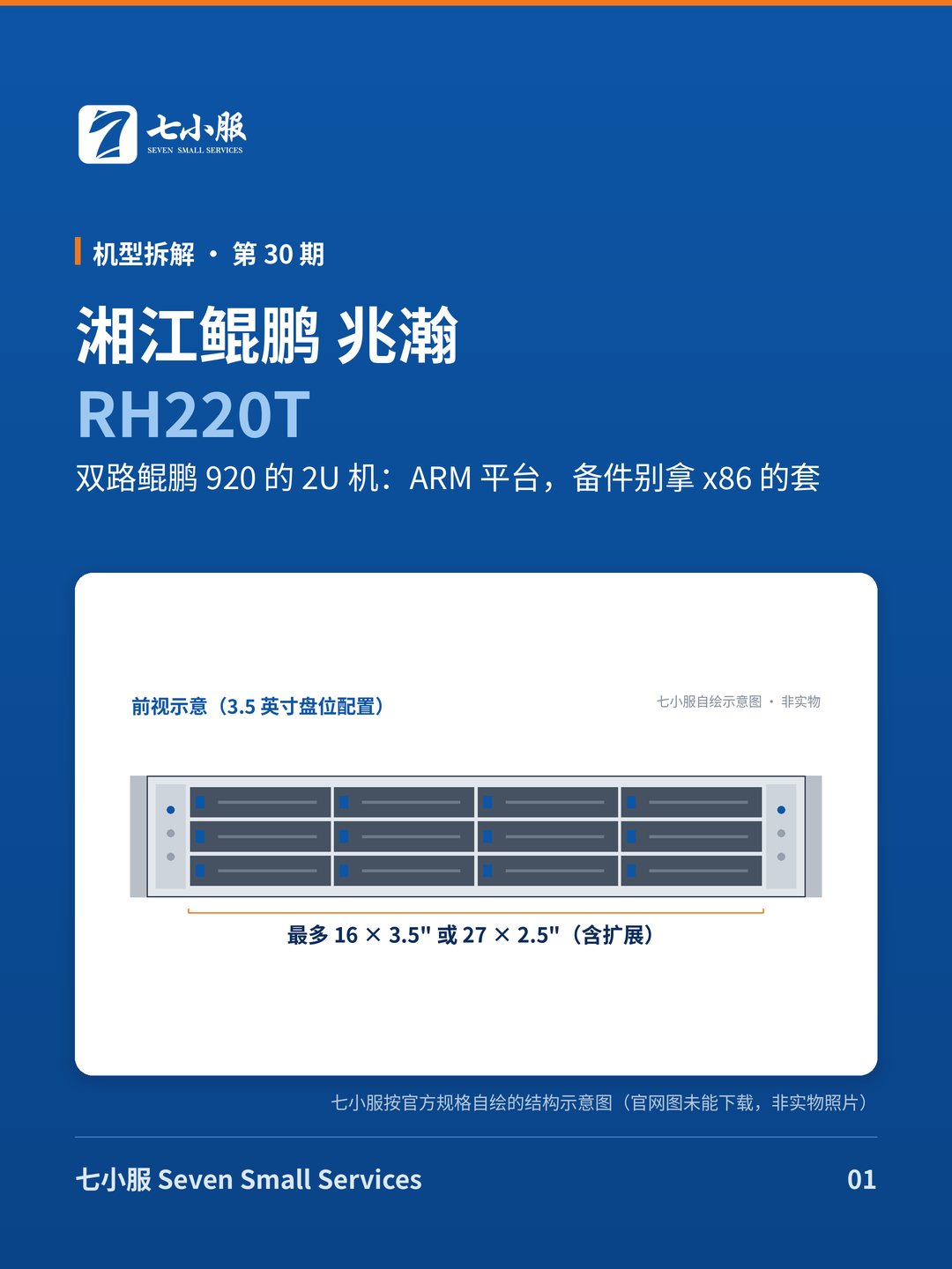 湘江鲲鹏 兆瀚 RH220T：双路鲲鹏 920 的 2U 机：ARM 平台，备件别拿 x86 的套