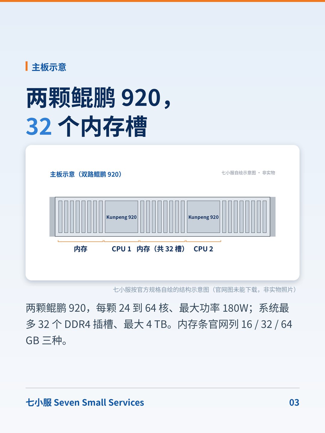 湘江鲲鹏 兆瀚 RH220T:双路鲲鹏 920 的 2U 机:ARM 平台,备件别拿 x86 的套 · 图 3