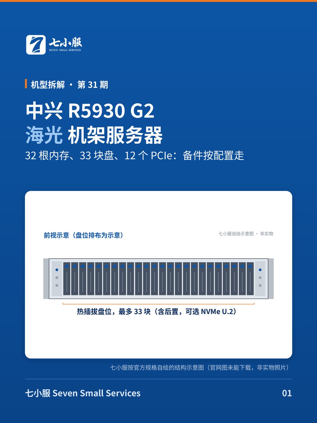 中兴 R5930 G2：32 根内存、33 块盘、12 个 PCIe：备件按配置走