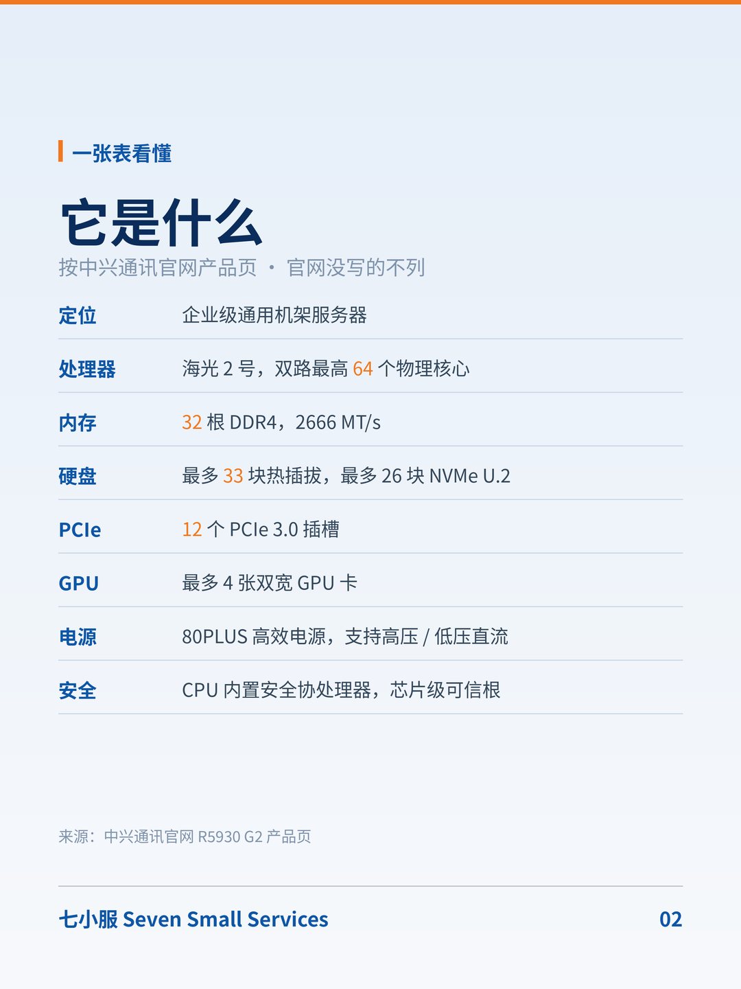 中兴 R5930 G2：32 根内存、33 块盘、12 个 PCIe：备件按配置走 · 图 2